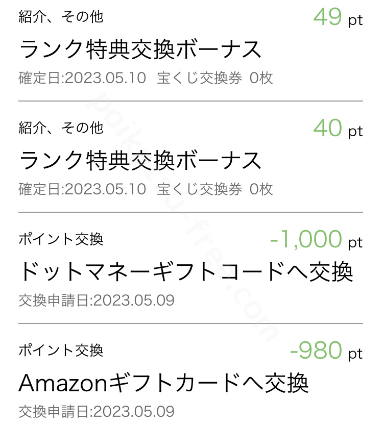 ポイント交換時のゴールド会員ボーナスの獲得実績