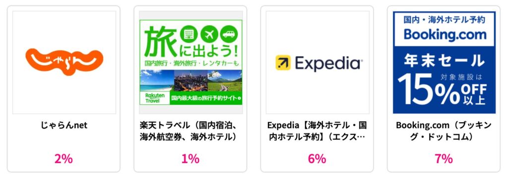 ハピタスに掲載されているホテル予約サイトの還元率一覧
