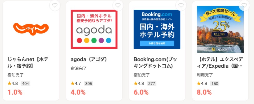 モッピーの旅行予約サイトのポイント還元率