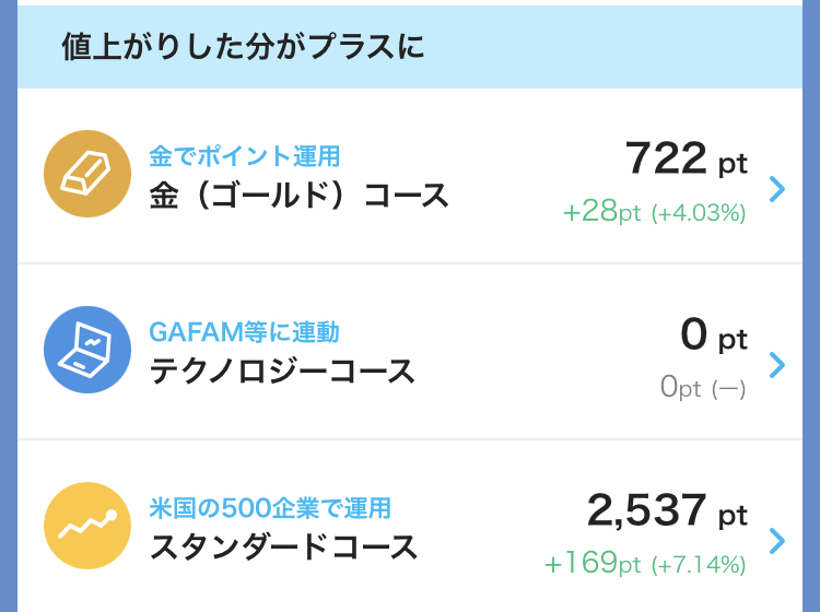 金（ゴールド）コースとスタンダードコースの運用結果