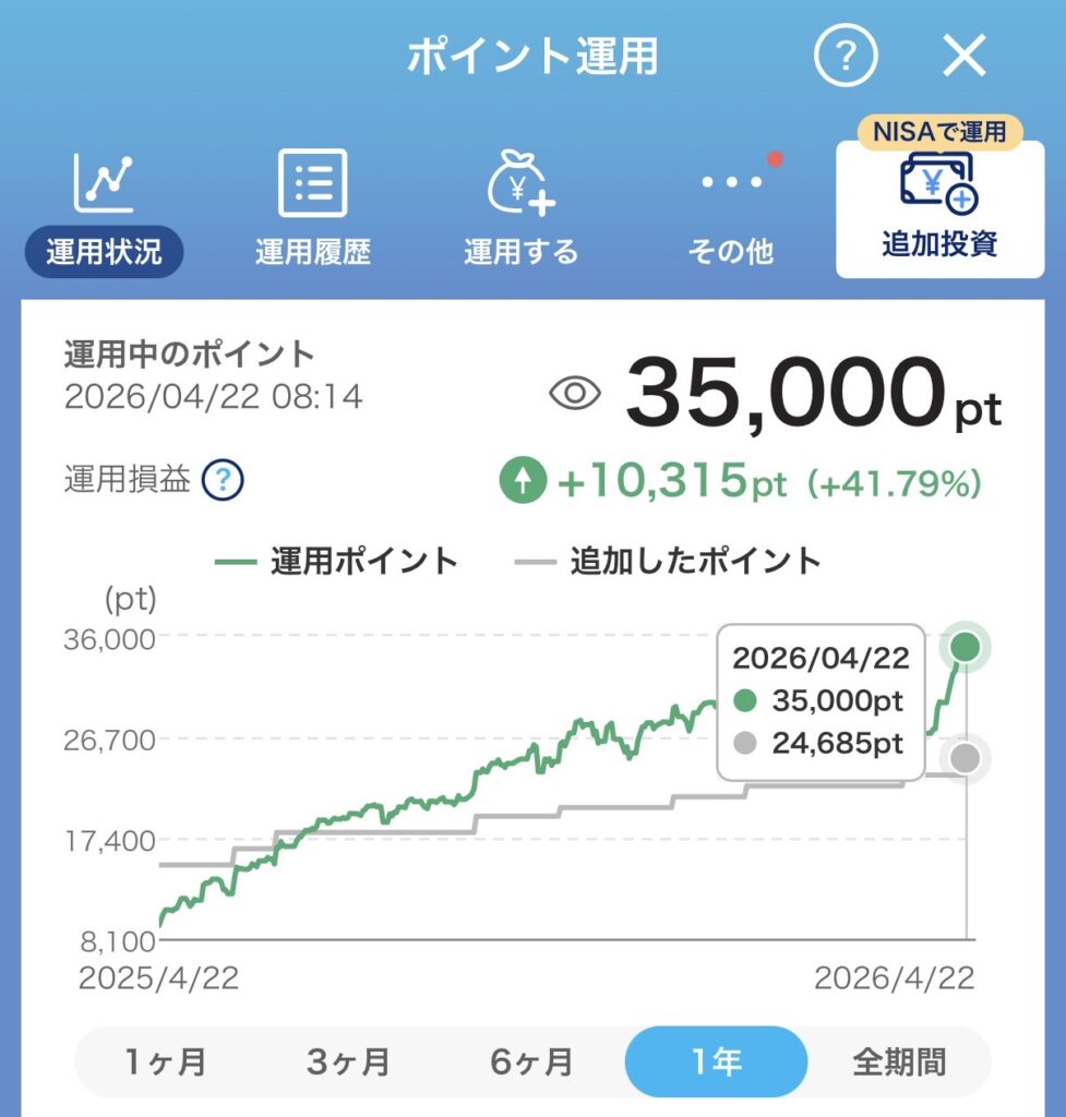 運用21ヶ月目の実績
