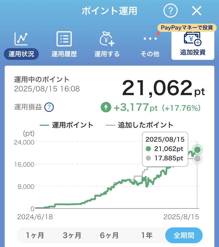 PayPayポイント運用の実績画面