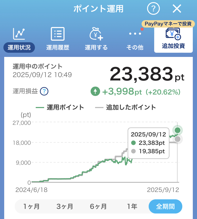 運用14ヶ月目の実績画面