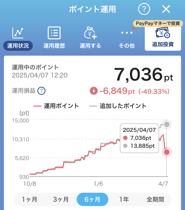 チャレンジコース・2025年4月7日の運用チャート