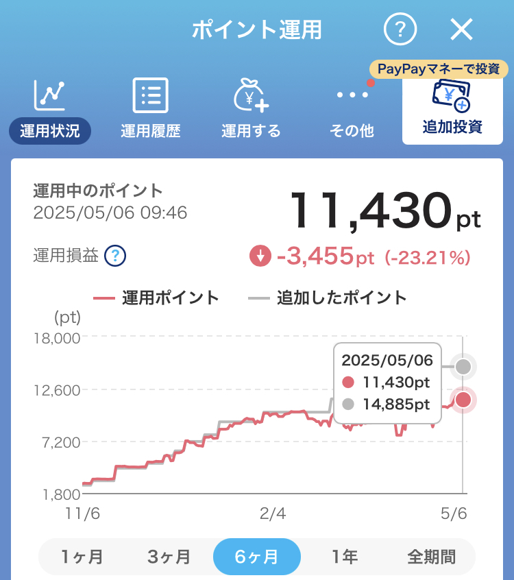 チャレンジコース・2025年5月6日の運用チャート