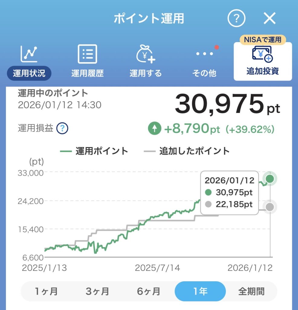 運用18ヶ月目の実績