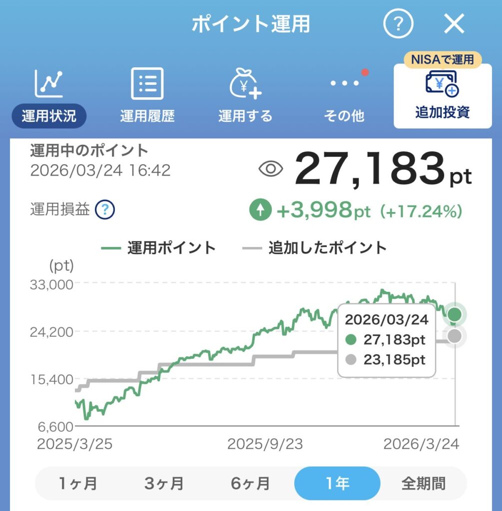 運用20ヶ月目の実績