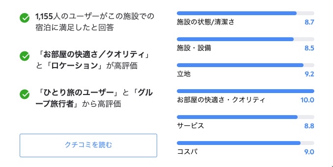 ホテル予約サイトに記載されている評価