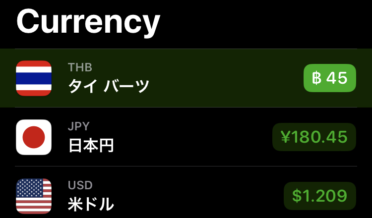 Currencyの画面