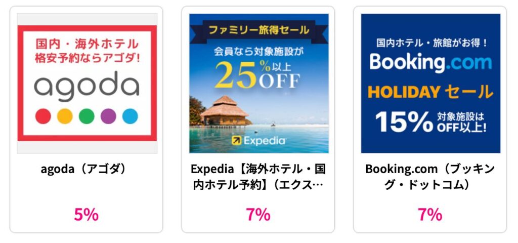 ハピタスに掲載されている海外ホテル予約サイトとポイント還元率
